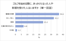 株式会社ゴルフダイジェスト・オンラインのプレスリリース画像10