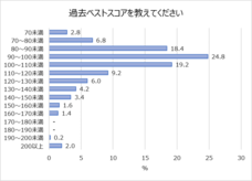 株式会社ゴルフダイジェスト・オンラインのプレスリリース画像6