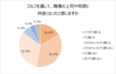 株式会社ゴルフダイジェスト・オンラインのプレスリリース画像5