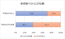 株式会社ゴルフダイジェスト・オンラインのプレスリリース画像3