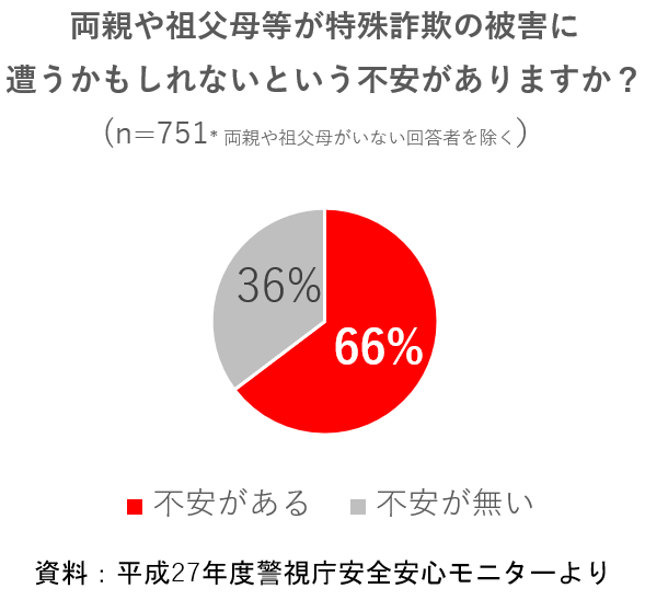 振り込め詐欺の犯人の声を認識して通話をブロックするスマホアプリ Shareguard シェアガード の紹介動画をyoutubeに掲載開始 株式会社セレンディピティーのプレスリリース 振り込め詐欺の犯人の声を認識して通話をブロックするスマホアプリ Shareguard シェアガード の紹介動画をyoutubeに掲載開始 株式会社セレンディピティーのプレスリリース