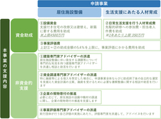 公益財団法人パブリックリソース財団のプレスリリース画像1