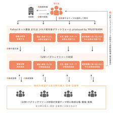 公益財団法人パブリックリソース財団のプレスリリース画像1