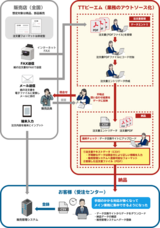 TTピーエム株式会社のプレスリリース画像1