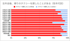 DiDiモビリティジャパン株式会社のプレスリリース画像3