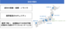 株式会社パシフィックネットのプレスリリース1