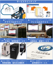 株式会社パシフィックネットのプレスリリース画像3