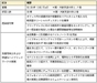 株式会社パシフィックネットのプレスリリース2
