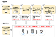 株式会社パシフィックネットのプレスリリース画像1