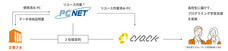 株式会社パシフィックネットのプレスリリース画像3