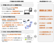 株式会社パシフィックネットのプレスリリース画像1