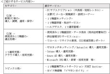 株式会社パシフィックネットのプレスリリース画像2