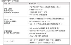 株式会社パシフィックネットのプレスリリース画像1