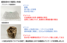 株式会社パシフィックネットのプレスリリース画像2