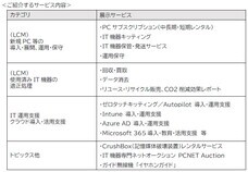 株式会社パシフィックネットのプレスリリース画像2