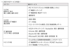 株式会社パシフィックネットのプレスリリース画像2