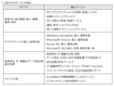 株式会社パシフィックネットのプレスリリース画像2