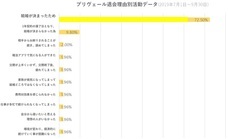 プリヴェール株式会社のプレスリリース画像5