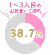 プリヴェール株式会社のプレスリリース画像1