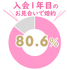 プリヴェール株式会社のプレスリリース画像3