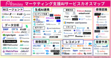 株式会社アイスマイリーのプレスリリース画像1