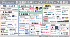 株式会社アイスマイリーのプレスリリース画像1