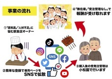 株式会社小松園のプレスリリース画像6