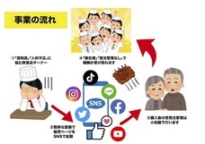 株式会社小松園のプレスリリース画像5