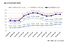 一般社団法人GOLD日本委員会のプレスリリース画像4