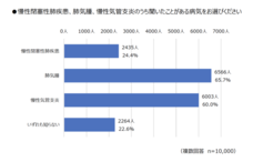 一般社団法人GOLD日本委員会のプレスリリース画像6