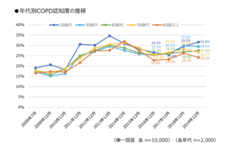 一般社団法人GOLD日本委員会のプレスリリース画像5