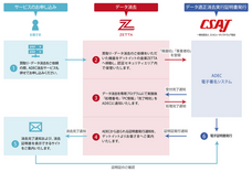 株式会社ゲットイットのプレスリリース画像2