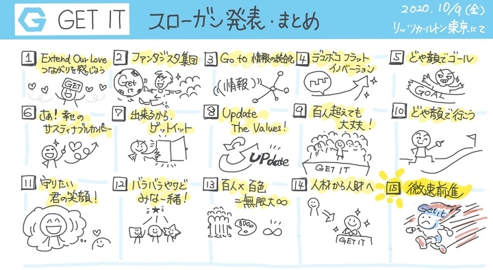 年度下半期に向けてスローガンを決定 コロナに負けず 微速前進 にギアを入れ動き始めます 株式会社ゲットイット 株式会社ゲットイットのプレスリリース 年度下半期に向けてスローガンを決定 コロナに負けず 微速前進 にギアを入れ動き始めます 株式会社ゲットイット 株式会社ゲットイットのプレスリリース