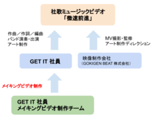 株式会社ゲットイットのプレスリリース画像1