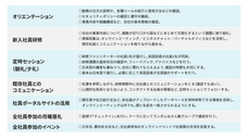 株式会社ゲットイットのプレスリリース画像6