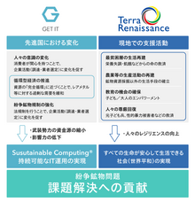 株式会社ゲットイットのプレスリリース画像4