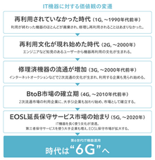 株式会社ゲットイットのプレスリリース画像3