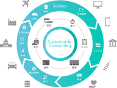 株式会社ゲットイットのプレスリリース画像2