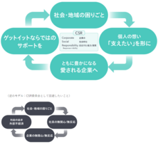 株式会社ゲットイットのプレスリリース画像10