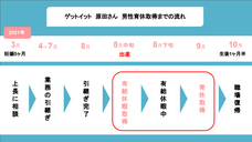 株式会社ゲットイットのプレスリリース画像2