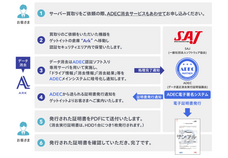 株式会社ゲットイットのプレスリリース画像1