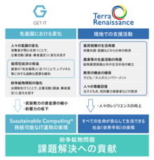 株式会社ゲットイットのプレスリリース画像8