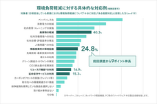 株式会社ゲットイットのプレスリリース画像4