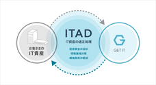 株式会社ゲットイットのプレスリリース画像3