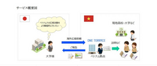 株式会社One Terraceのプレスリリース画像1