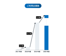 株式会社One Terraceのプレスリリース画像6