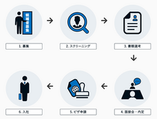 株式会社One Terraceのプレスリリース画像4