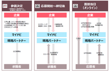 株式会社One Terraceのプレスリリース画像2