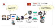 株式会社One Terraceのプレスリリース画像1