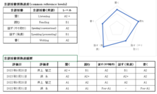 株式会社One Terraceのプレスリリース画像1